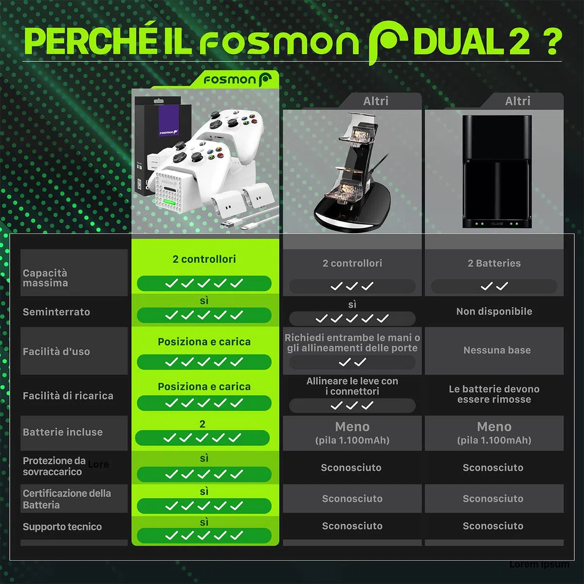 Fosmon Dual Stazione di Ricarica Compatible con Controller Xbox Series X/S 2020 (Non per Xbox One / 360), (Dual Slot) Caricabatteria Docking Station e 2X Batteria Ricaricabile - Bianca