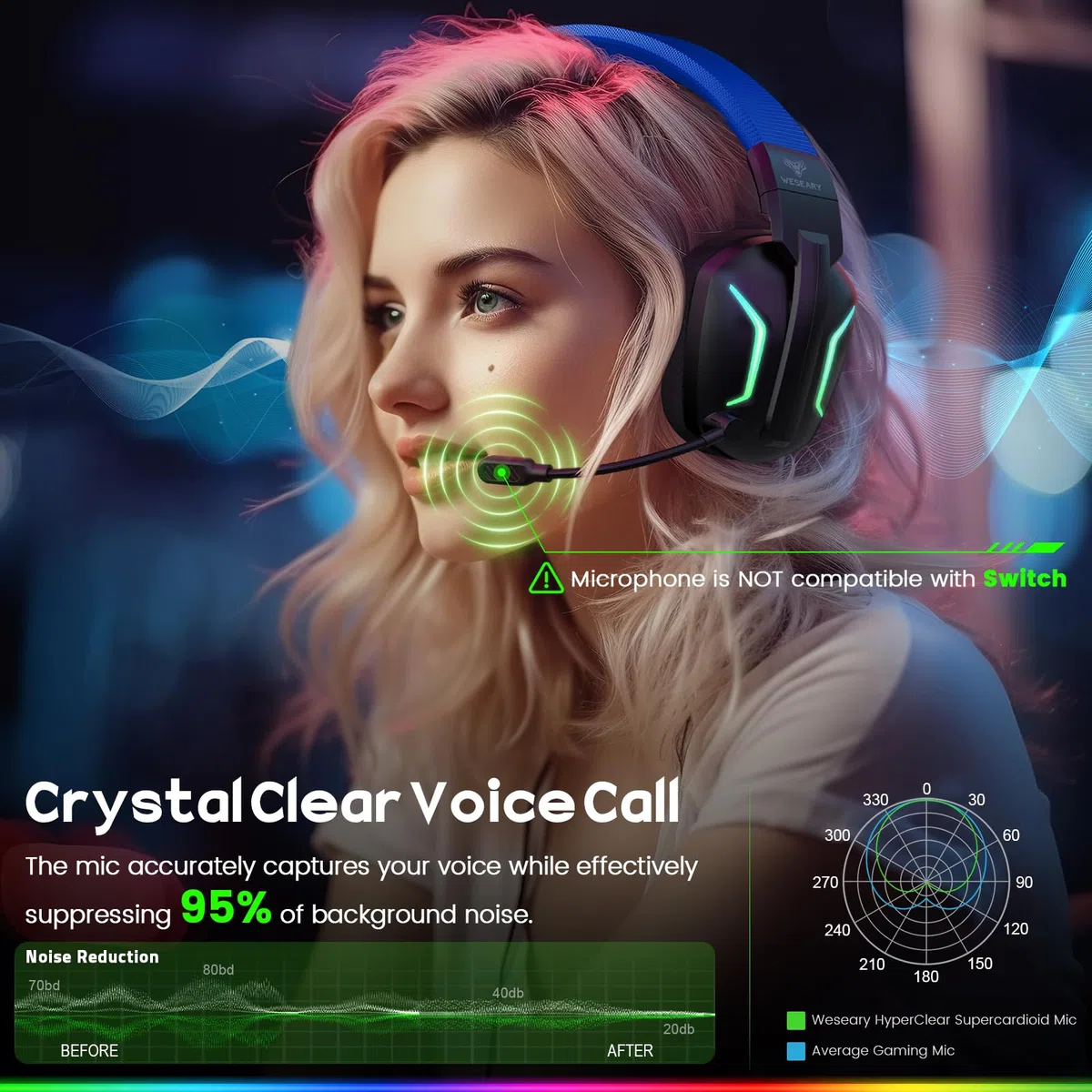 WESEARY WG1 Cuffie Gaming Wireless, 2,4 GHz Cuffie Gaming con Microfono per PS5, PS4, PC, Switch, Mac, Mobile, Cuffie per PS5 con Stereo, Cuffie Bluetooth Over Ear con Luce LED, Batteria da 50 Ore
