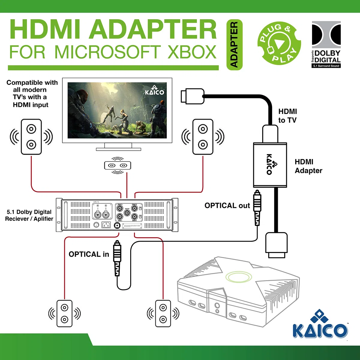 Kaico Adattatore HDMI Xbox Originale Compatibile Dolby Digital 5.1 Porta Ottica Toslink Xbox2HDMI