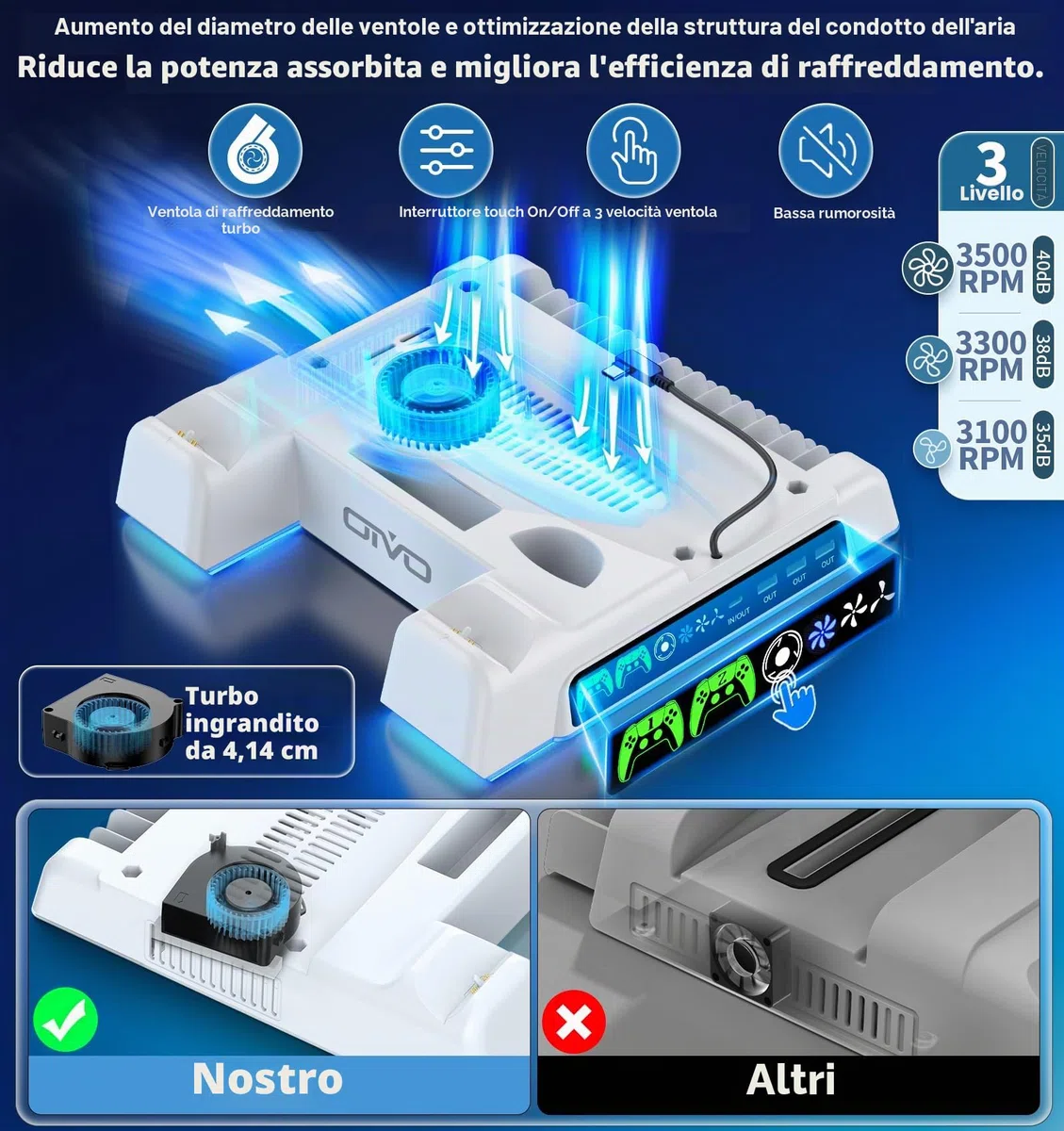OIVO Supporto per PS5/Slim/Pro con Ventola di Raffreddamento, Ricarica Controller e Conservazione per 14 Giochi