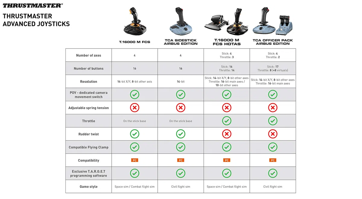 Thrustmaster TCA Sidestick Airbus Edition (Windows)