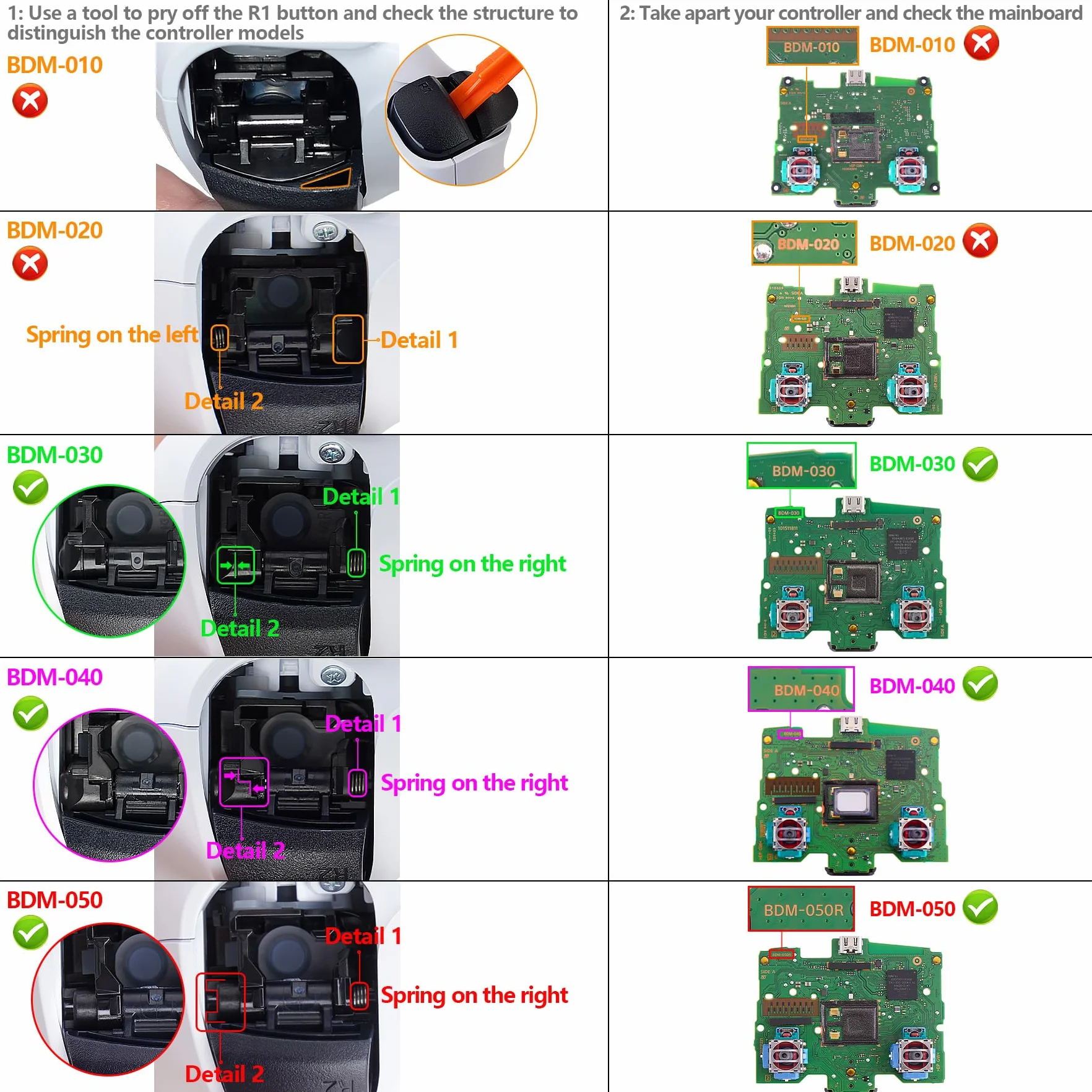 eXtremeRate LUNA Cover Tasti Ricambio per ps5 Joystick BDM-030/040/050,Shell Complete Ridisegnate per ps5 Controller,Pulsanti Set Levette Analogiche&Cacciavite-Porcellana Loong