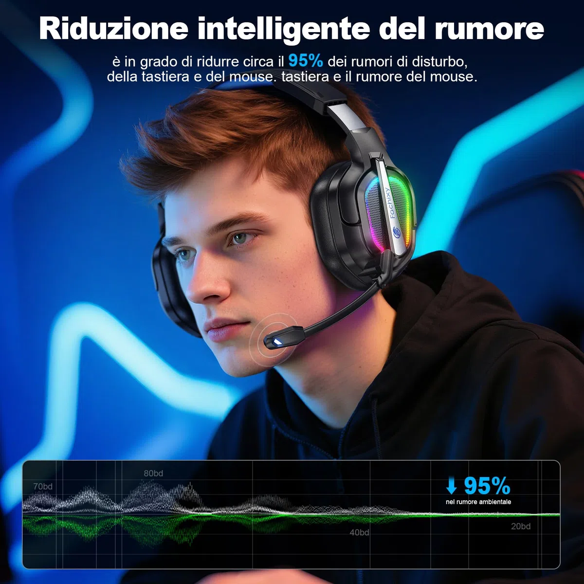 Fachixy FC200 Cuffie Gaming Wireless 2.4GHz per PS5 PS4 PC Switch Mac Mobile Stereo Bluetooth Over Ear LED 50 Ore