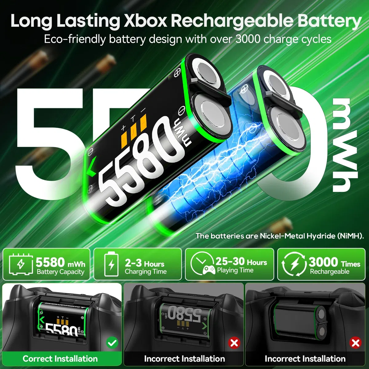 OIVO Ricarica Controller Xbox con 2x5580mWh Batteria Ricaricabile per Xbox One/Series X/S