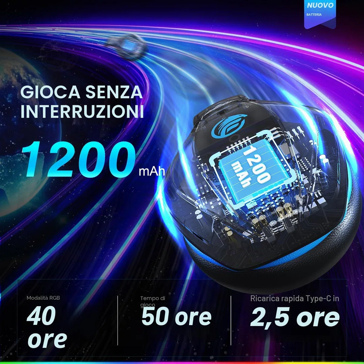Fachixy FC100 Cuffie Gaming Wireless 2,4G con Microfono per PS5 PS4 PC Switch Mac, Surround Sound LED, 50h Batteria