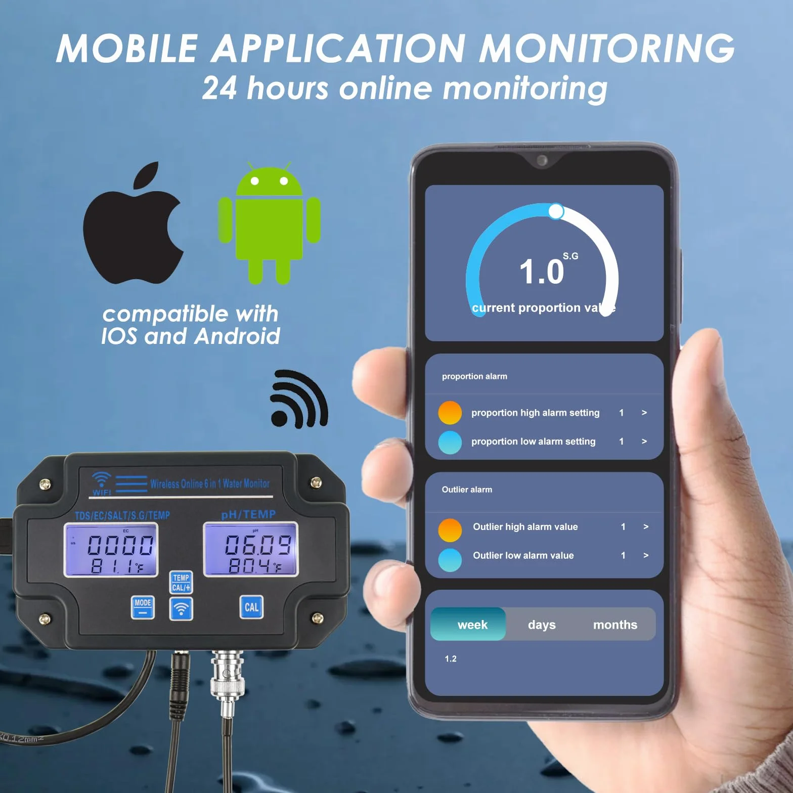 Monitor EC pH per Idroponica, Tester della Qualità dell’Acqua 6-in-1 con Wi-Fi, Misuratore di pH, Monitoraggio Continuo di pH, PPM, EC, CF, Umidità e Temp per Sistemi di Coltivazione Indoor DWC