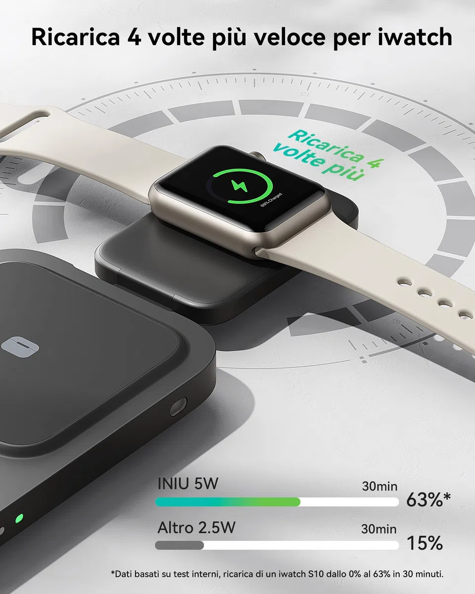INIU Caricatore Wireless 3 in 1, 15W Certificato Qi2 Stazione di Ricarica Magnetica Pieghevole da Viaggio, Caricabatterie con MagSafe per iPhone 17/16/15/14/13/12 Serie, Apple Watch, AirPods Pro/4/3/2