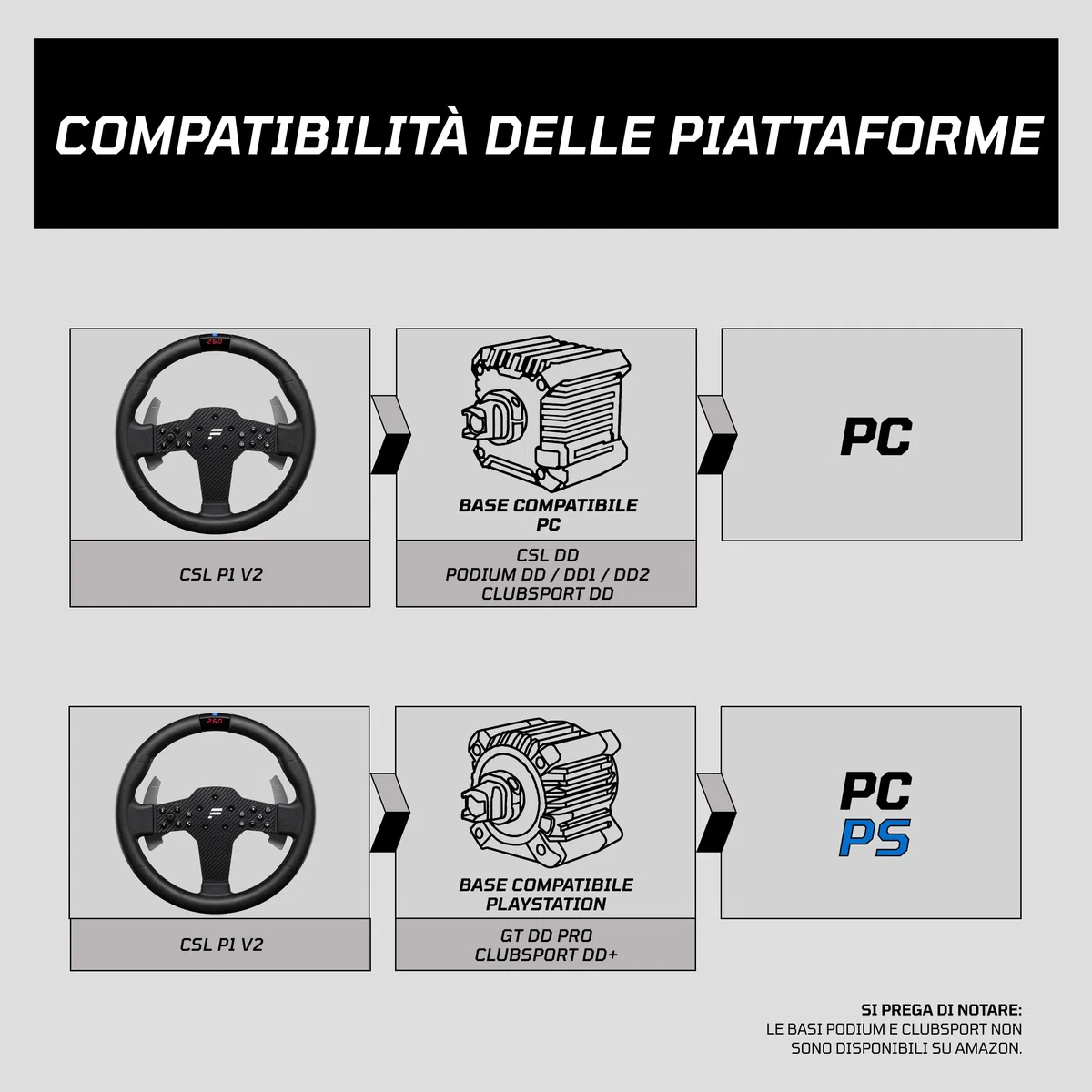 FANATEC Sim Racing CSL Manubrio P1 V2 (QR2 LITE) – Nero | Impugnatura In Gomma, RevStripe, Display a LED, Palette del Cambio in Metallo, Lato Manubrio QR2 LITE Pre-installato, PC