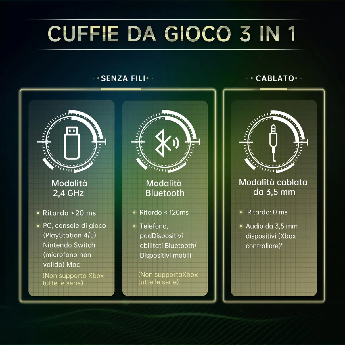 Gvyugke Cuffie da gioco Bluetooth 5.2 senza fili, microfono stereo 3D rimovibile per PS5, PS4, PC, Mac (multicolore)
