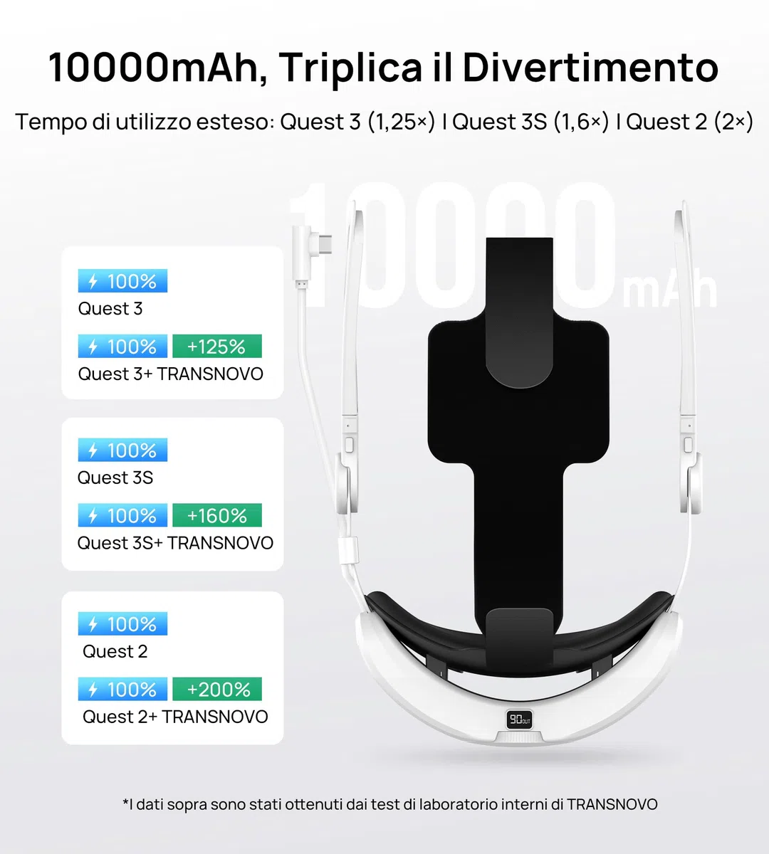Cinturino Elite con Batteria 10000mAh per Meta Quest 3S/Quest 3/Quest 2, Regolazione Retrattile a Un Solo Pulsante