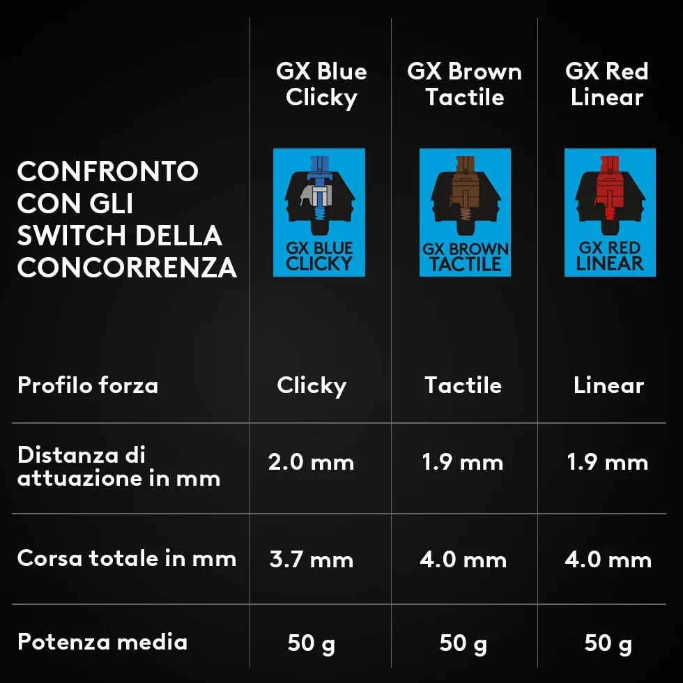 Logitech G PRO TKL Tastiera Gaming Meccanica GX Blue Clicky Switch LIGHTSYNC RGB Tenkeyless Nero