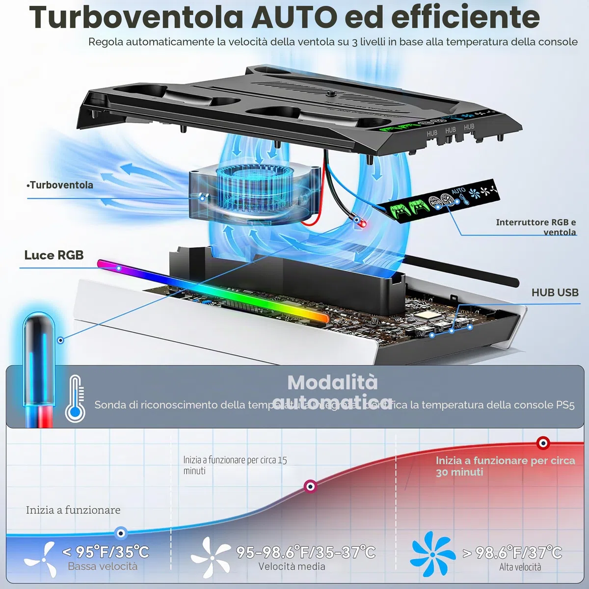 Tokluck Supporto PS5 con Ventola di Raffreddamento Automatica, Base PS5 Slim con Controllere di Ricarica PS 5, Stazione Ricarica Controller PS5 per Controllere P5 & Edge & PRO, Accessori P5/Slim