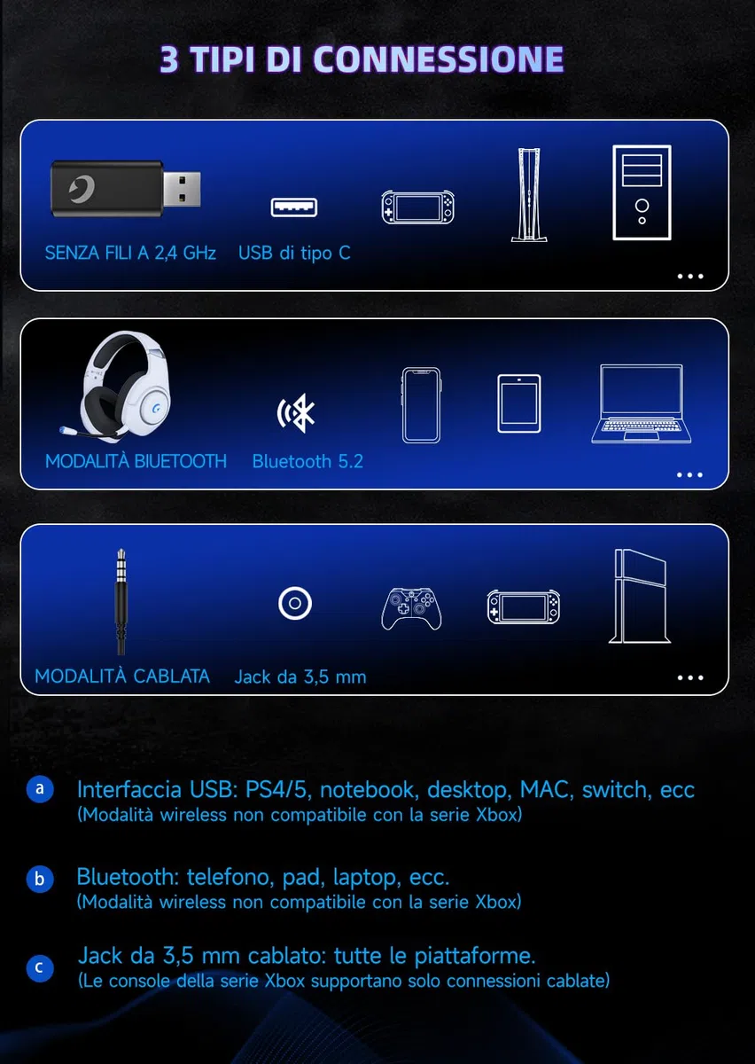 Cuffie Wireless Bluetooth 5.2 per PC PS5 Mac Switch con Microfono Staccabile Jack 3.5 mm Gaming