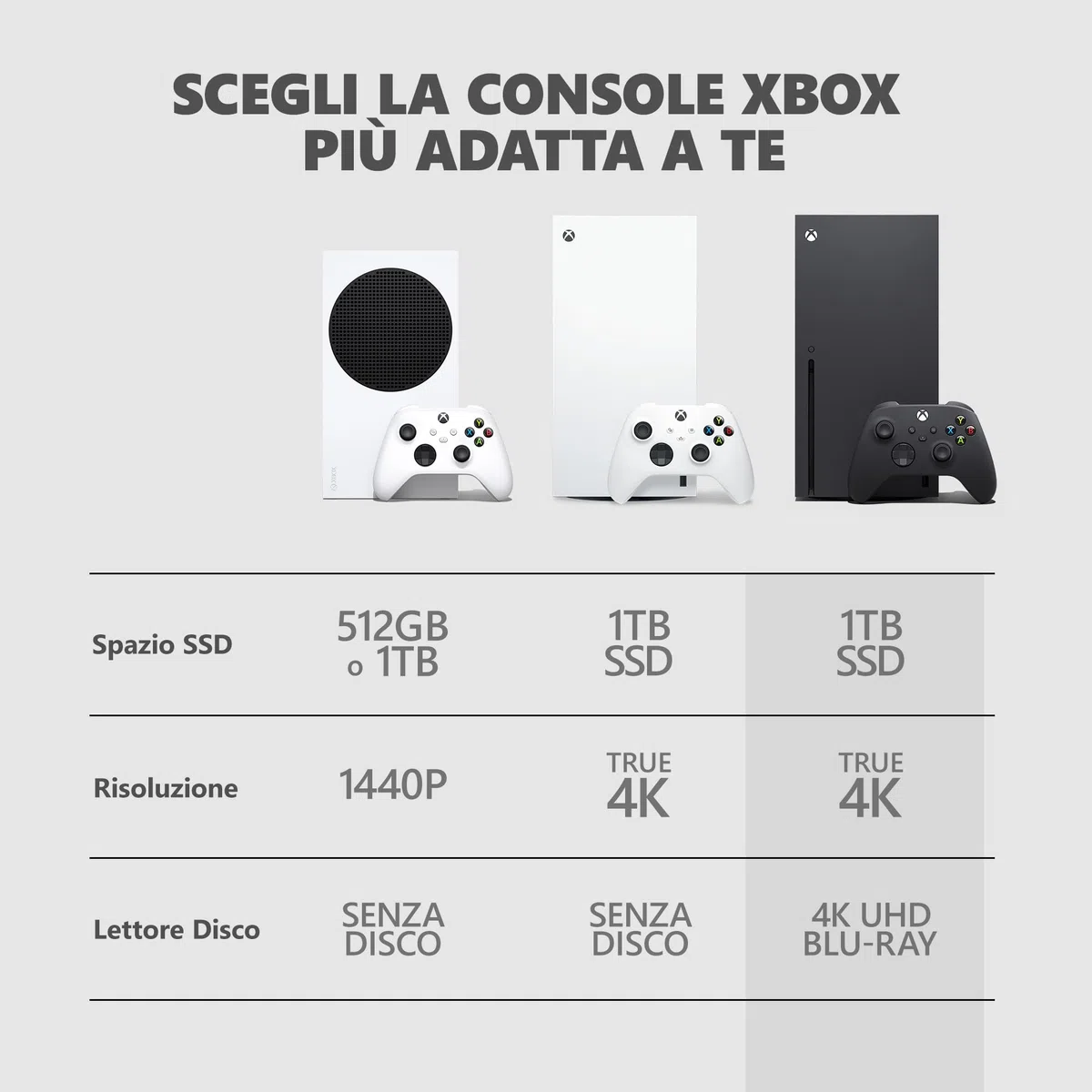 Xbox Series X 1 TB Nera