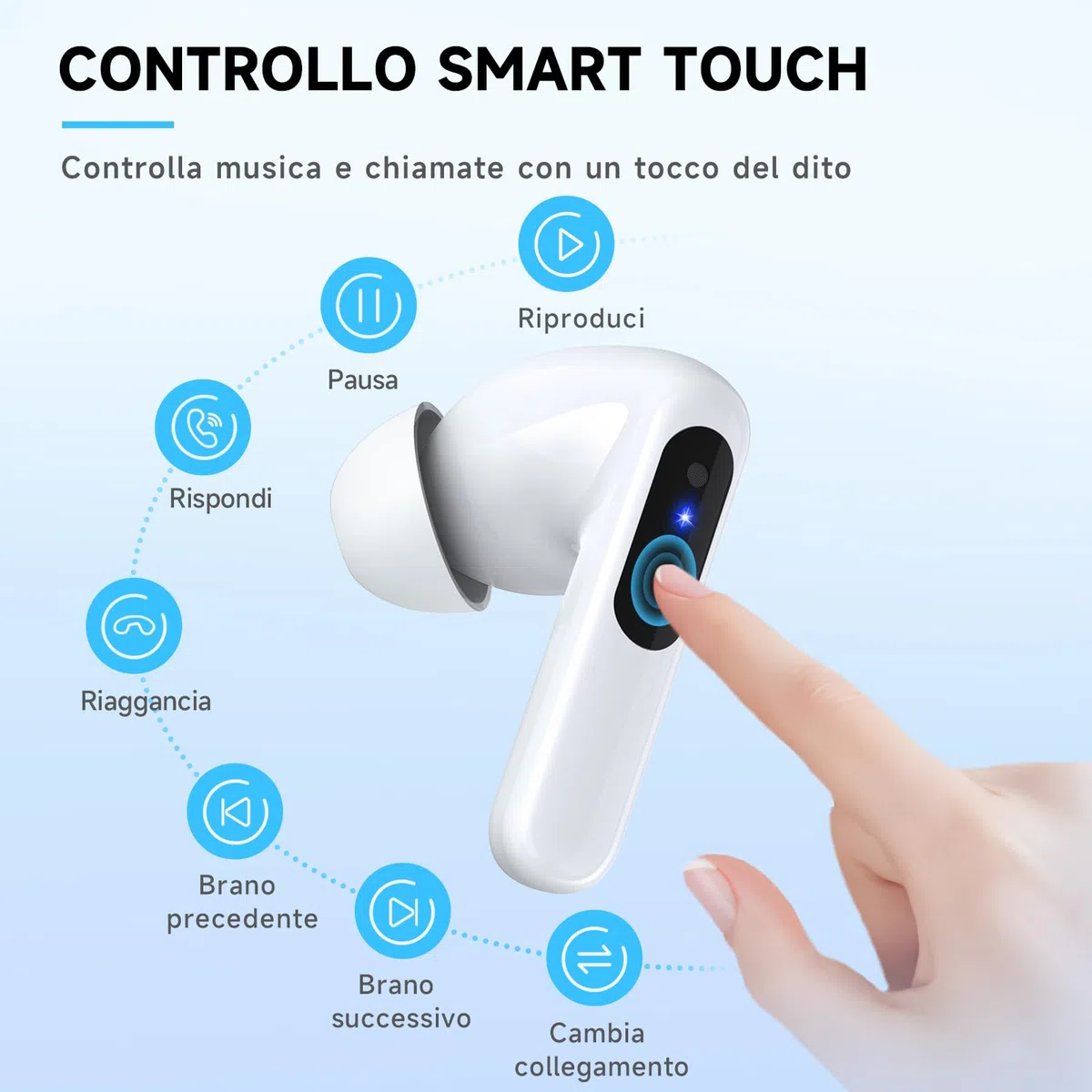 Bluetooth 5.3 Gaming Earbuds 2.4 GHz USB C & A in-Ear Headset for PS5/PC/VR/Switch ENC Mic 20ms 36h Touch Control bianco
