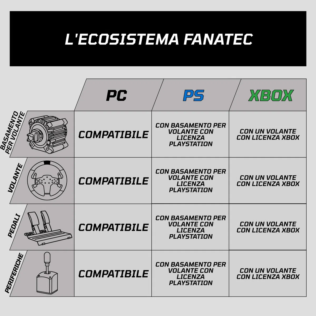 Fanatec CSL Elite Pedals V2 Set di 3 Pedali con Freno a Cella di Carico a Doppio Stadio Sensori ad Effetto Hall