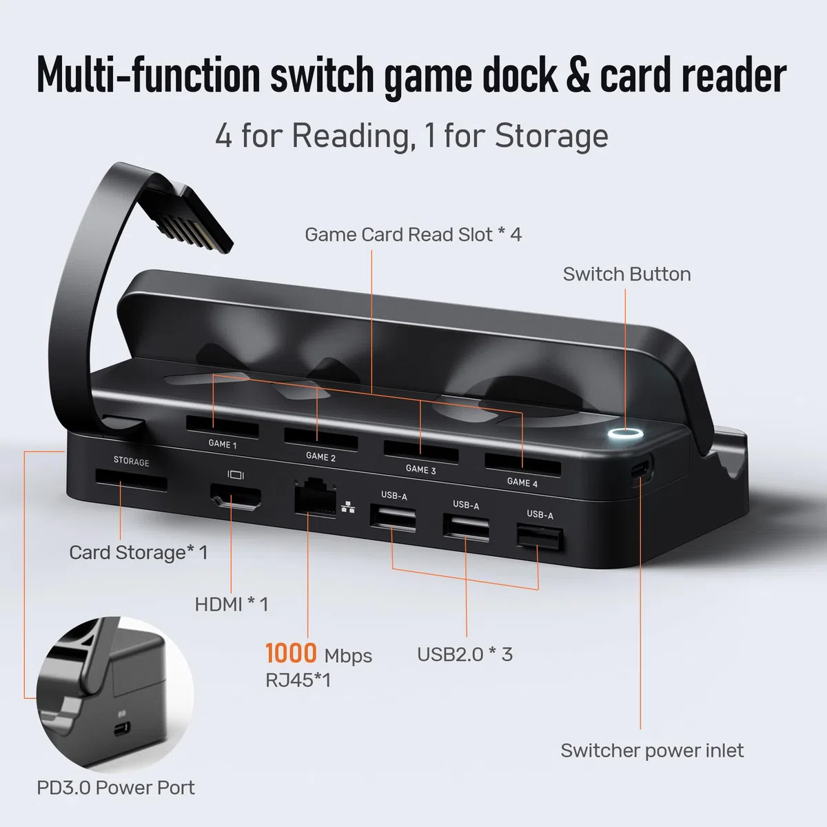 Alxum Switch Docking Station con lettore di schede di gioco in telecomando, docking station portatile per Switch con 3 porte USB A, porta HDMI e porta Ethernet RJ45 compatibile con Switch/Switch OLED