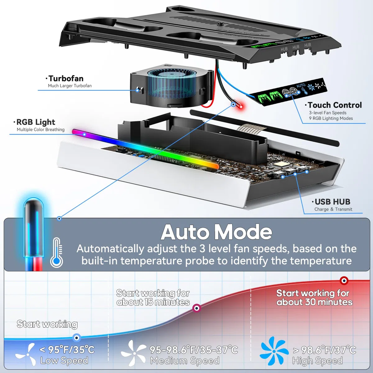 Supporto PS5 Slim Pro Console Disco Digitale Base Raffreddamento Ricarica Illuminazione RGB Caricatore Controller Ventola 3 Livelli Accessori