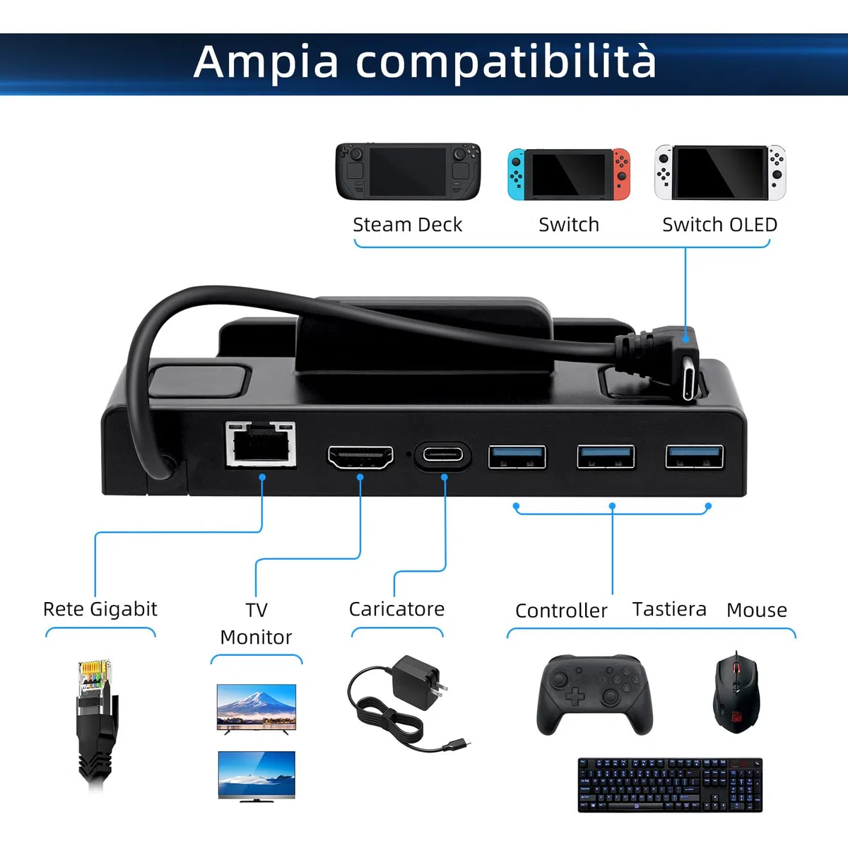 6 in 1 Steam Deck Docking Station, Caricatore con HDMI 2.0 4K@60Hz/Gigabit Ethernet/Ricarica Rapida PD 100W/3 Porta USB 3.0 per Steam Deck/Nintendo Switch/Switch OLED/ROG ALLY/Legion go/MSI Claw