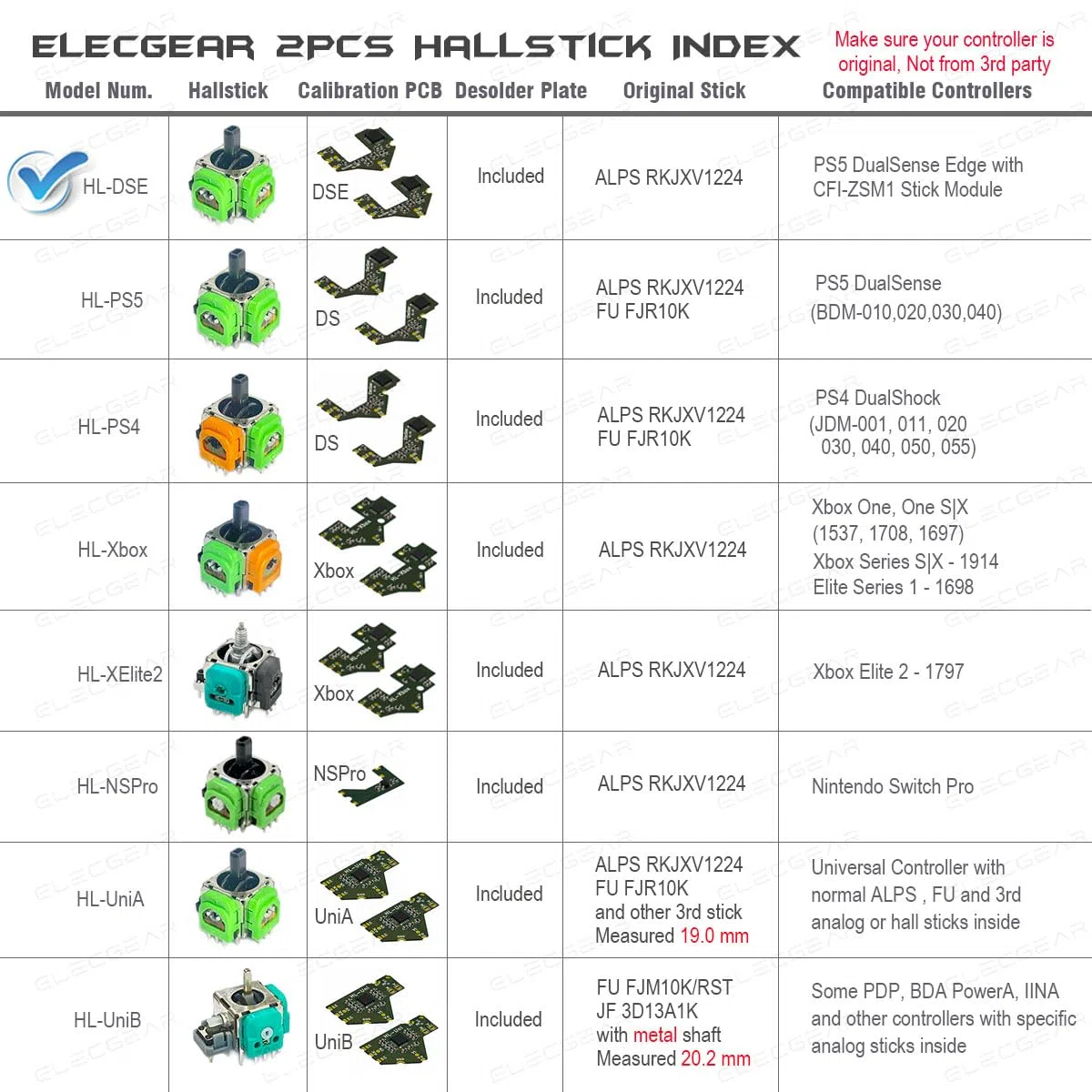 ElecGear Hall Joystick di Ricambio per DualSense Edge Controller, 2x Stick di Controllo Effetto Hall + 2x PCB di Calibrazione + Strumenti di Riparazione e Dissaldatura per Stick Analogici – HL-DSE