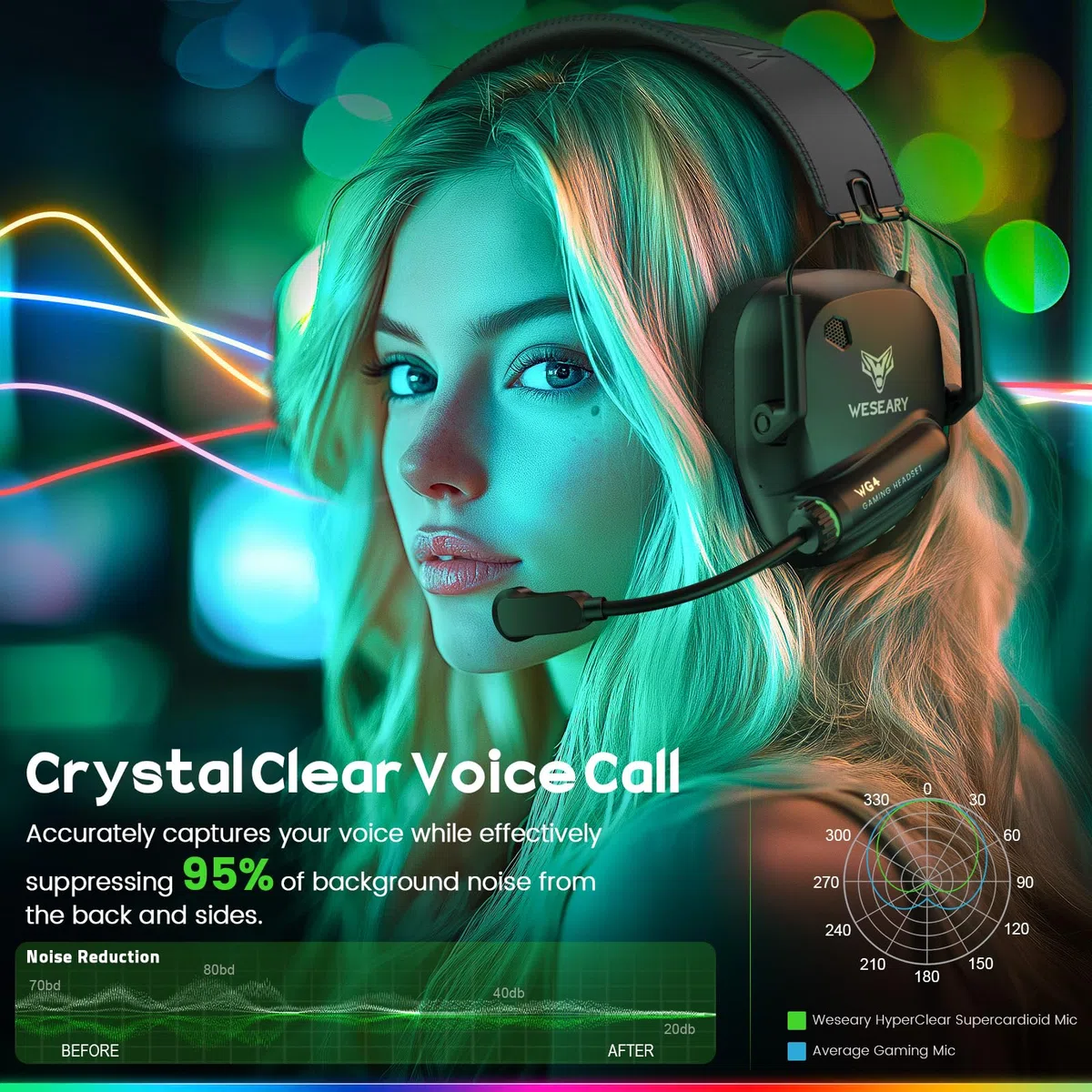 WESEARY WG4 Cuffie Gaming Wireless 2,4 GHz con Microfono per PS5 PS4 PC Switch Mac Mobile Stereo Bluetooth Over Ear LED Batteria 45 Ore