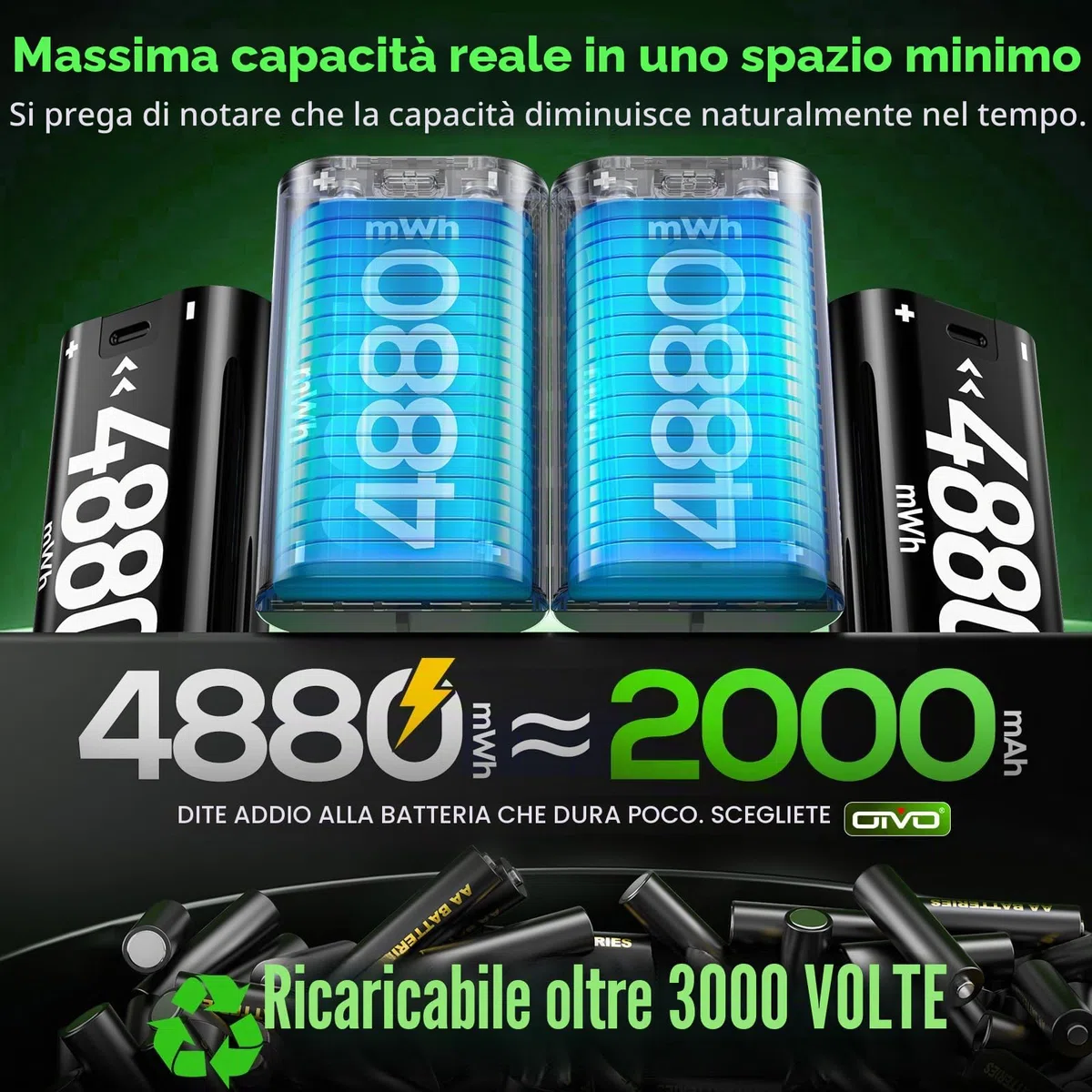 OIVO 4x4880mWh Batterie Ricaricabili per Controller Xbox One/Series X|S/Elite
