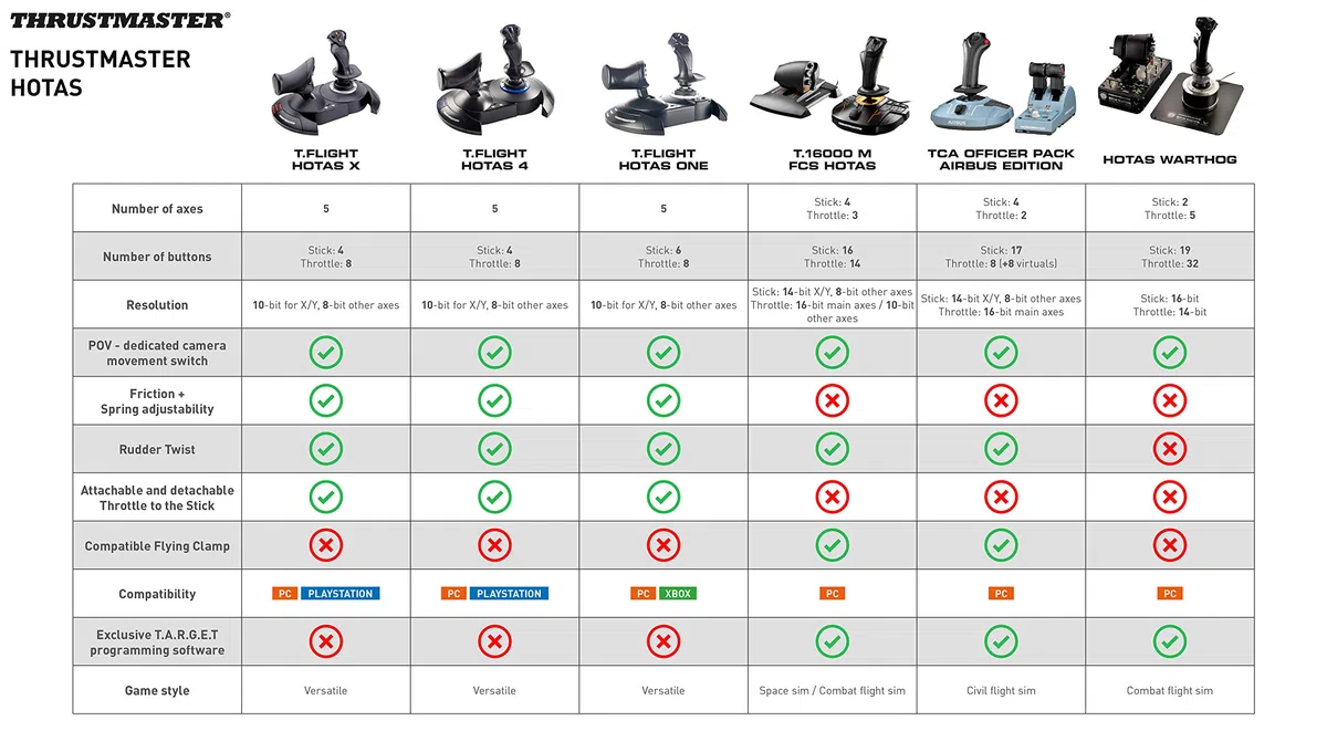 Thrustmaster T-Flight Hotas One