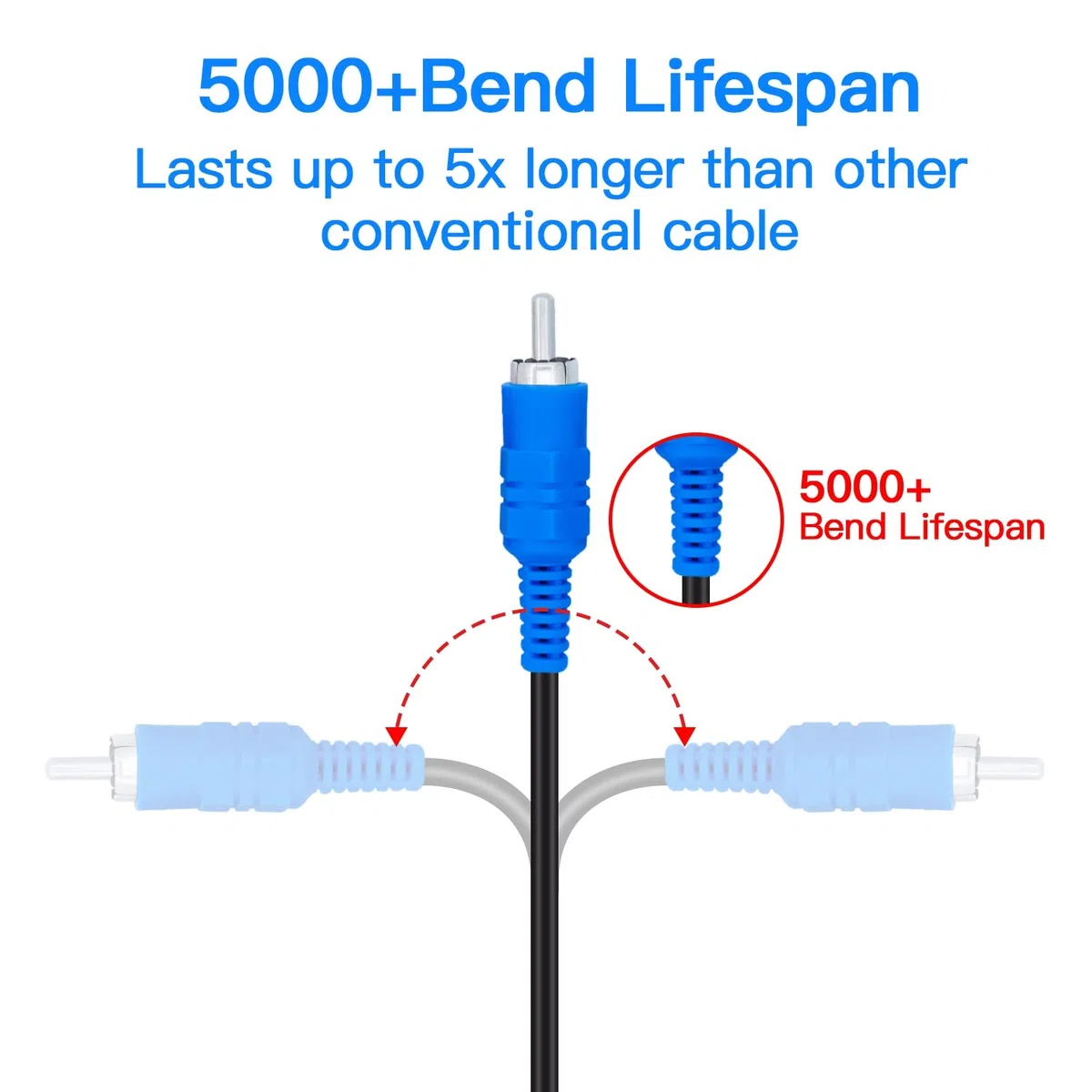 Component A/V Cable for Playstation 2 by Intec