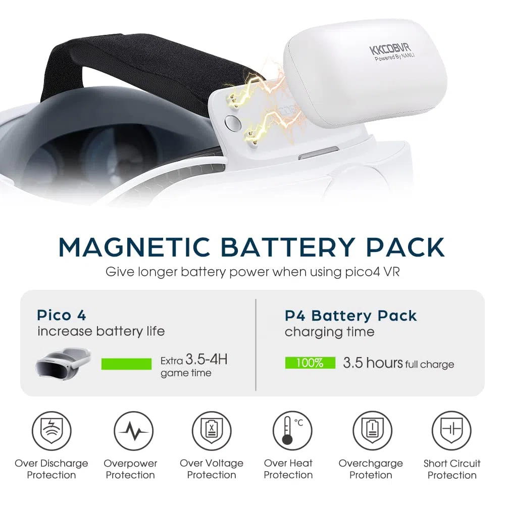 KKCOBVR Dock di ricarica per Pico4/Pico 4 pro VR Kit Comfort Cinghia per la testa batteria extra 10000mAh