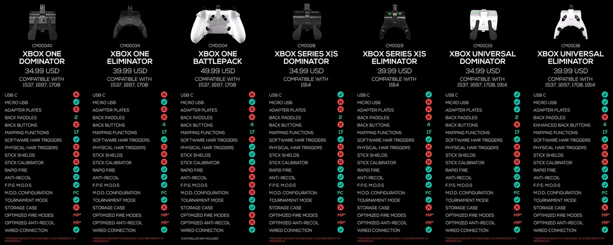Xbox One Mod Pack [Edizione: Regno Unito]