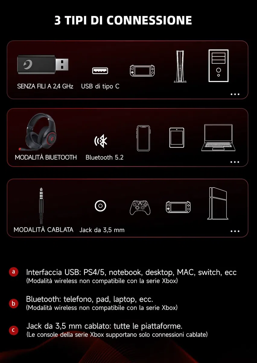 KAPEYDESI 2,4 GHz Cuffie per PC, PS5, Mac, Switch, Wireless Cuffie Bluetooth 5.2, Cuffie PS5 con Microfono Staccabile, Jack Audio 3.5 mm per Cuffie Gaming Cablate