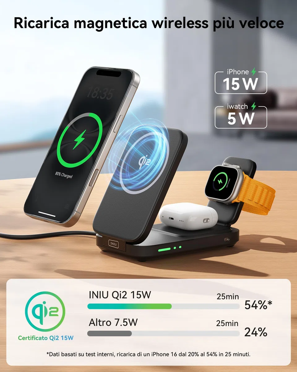 INIU Caricatore Wireless 3 in 1, 15W Certificato Qi2 Stazione di Ricarica Magnetica Pieghevole da Viaggio, Caricabatterie con MagSafe per iPhone 17/16/15/14/13/12 Serie, Apple Watch, AirPods Pro/4/3/2