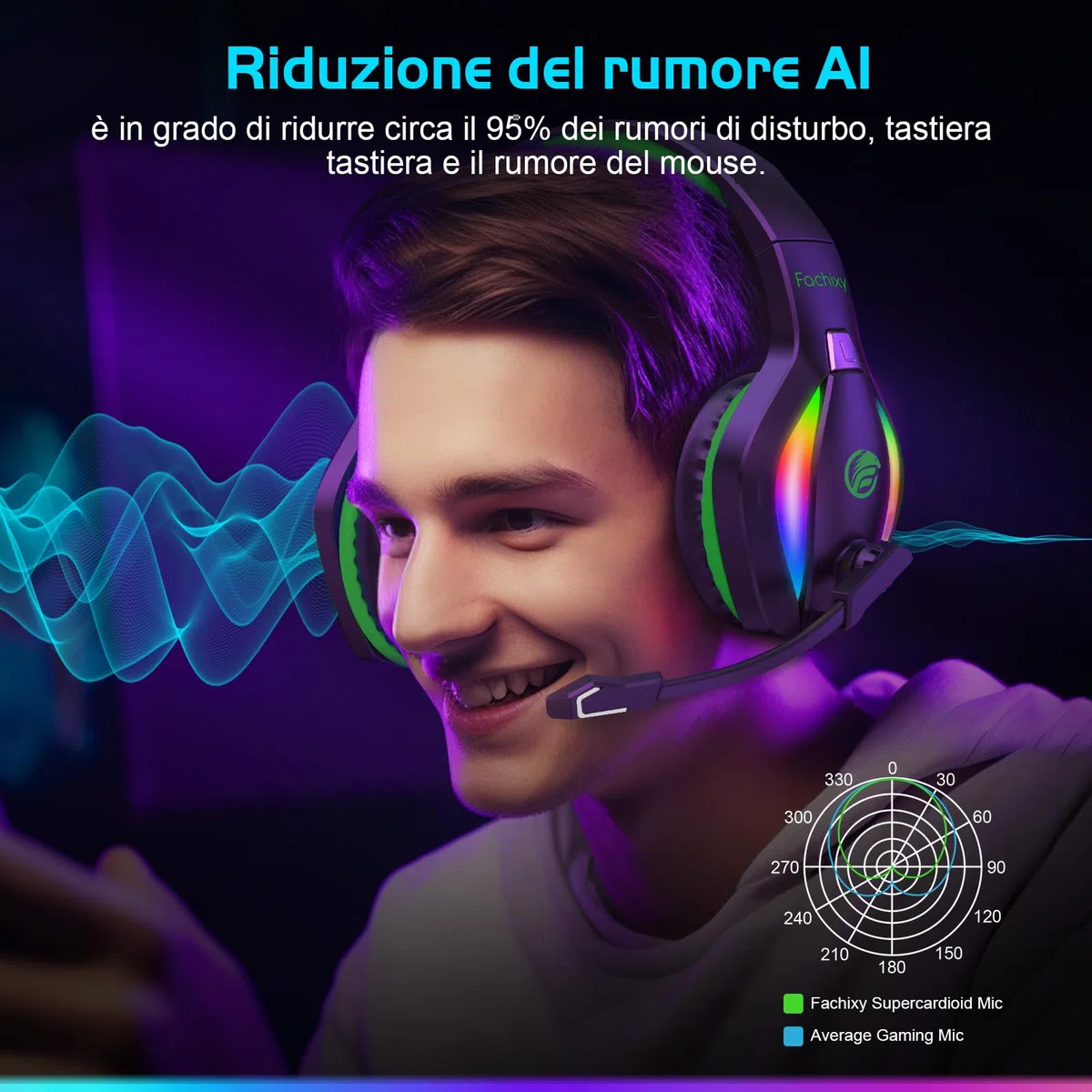 Fachixy FC100 Cuffie da gioco senza fili 2.4GHz Bluetooth microfono Suono stereo 3D 50 ore Batteria PS4 PS5 PC nero-verde