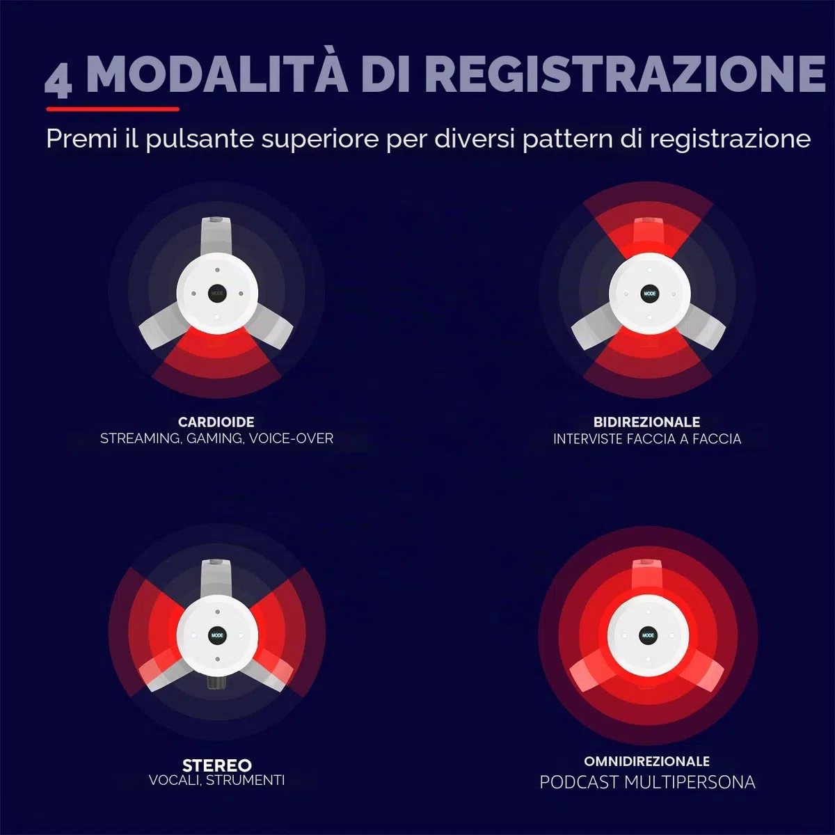 Trust Gaming GXT 258 Fyru Microfono PC Professionale, 4 Pattern Di Registrazione, Illuminazione LED, Microfono USB Per Computer PS4 PS5 Streaming Twitch YouTube Discord Canto ASMR Podcasting, Bianco