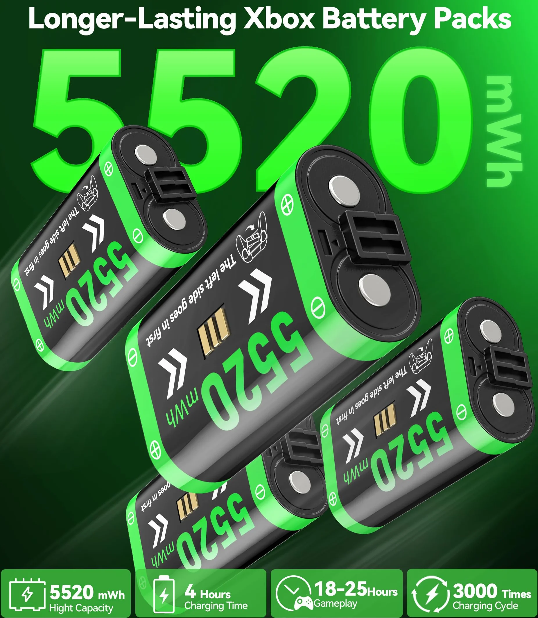 Stazione di Ricarica per Controller Xbox con 4x5520mWh Batterie per Series/One X|S, Caricatore RGB
