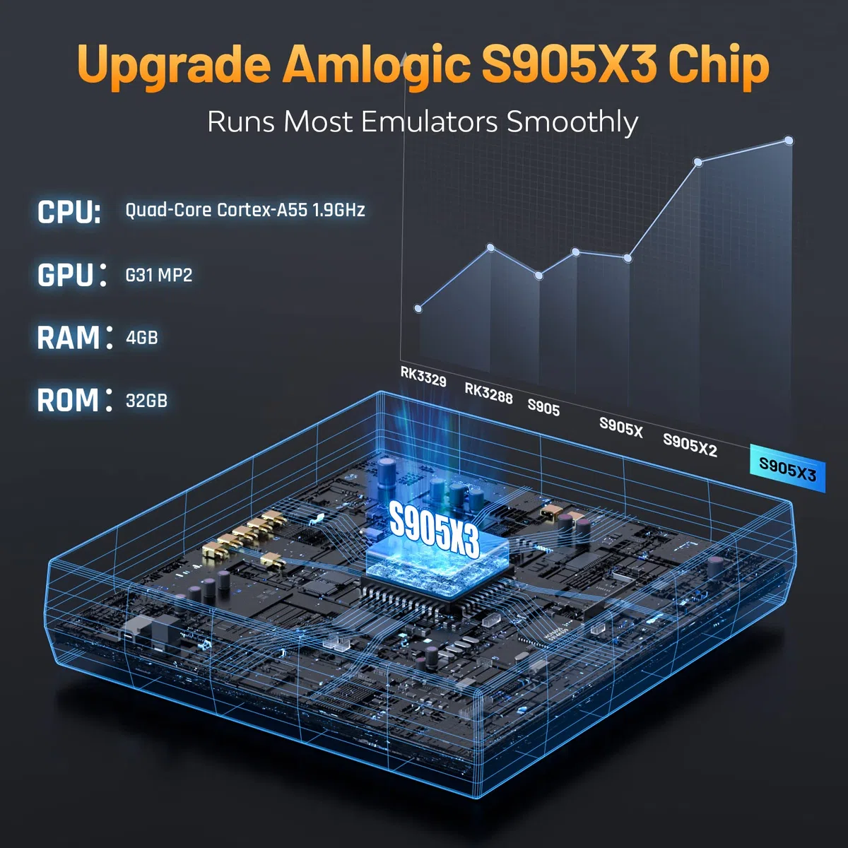 Kinhank Super Console Cube X3 Retro Console 100000+ giochi EmuELEC 4.5 Android 9.0 CoreELEC 3 Sistemi in 1 2.4G 5G BT 4.0