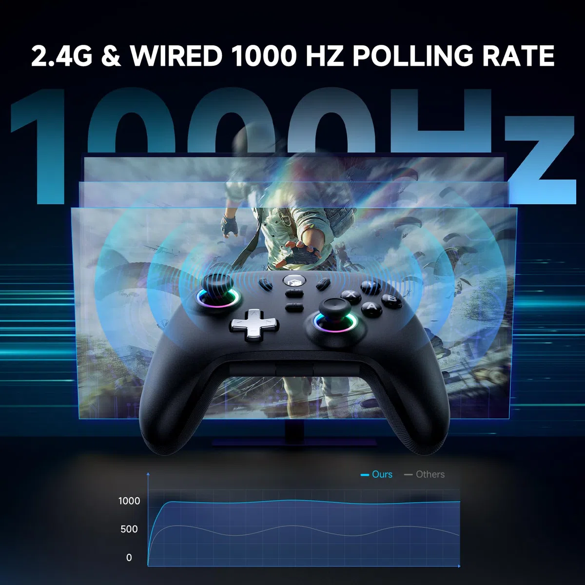 Controller Gaming per PC/Switch con Base di Ricarica, 1000Hz, Hall Joystick, 2.4GHz/BT/Cavo, 800mAh