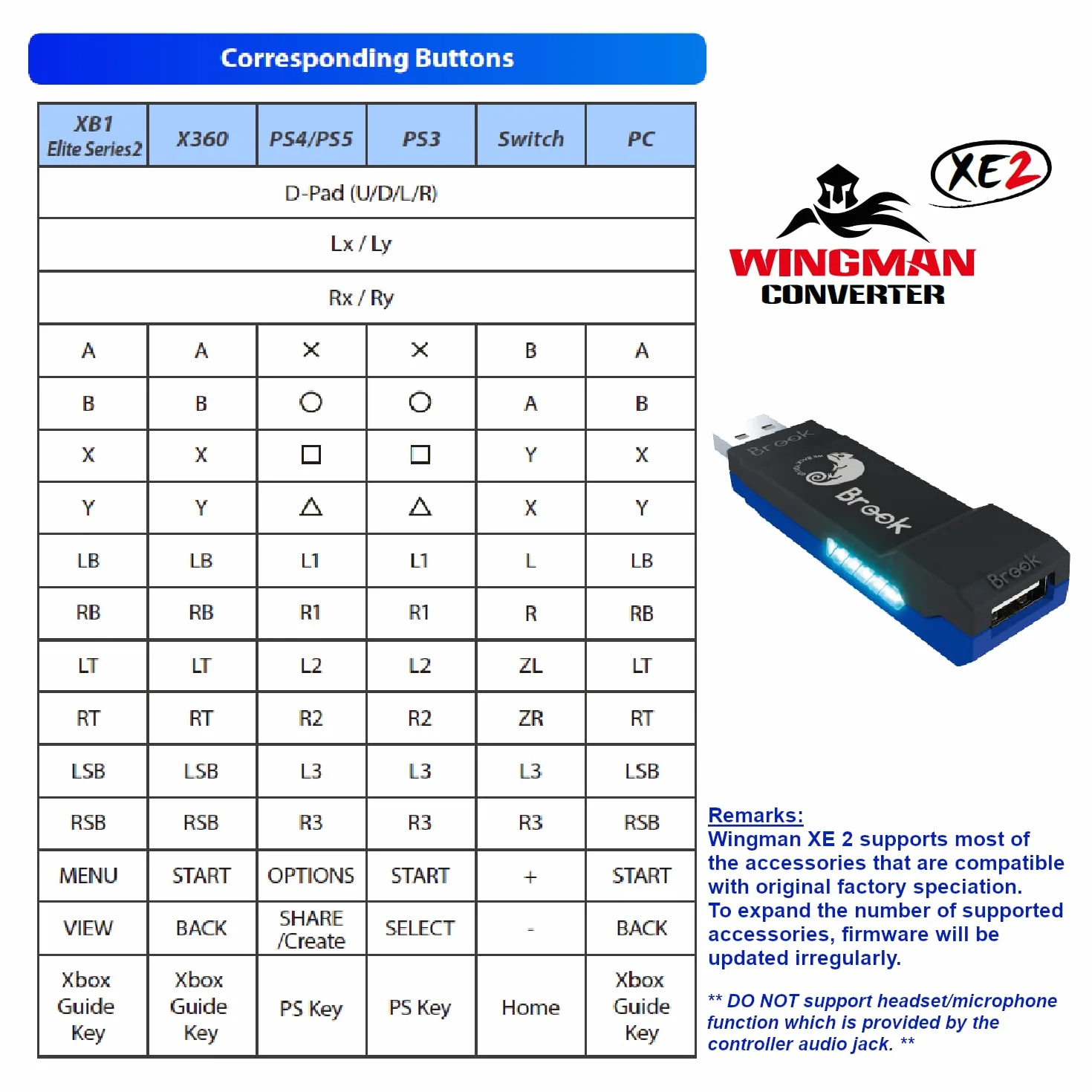 Mcbazel Brook Wingman XE 2 Convertitore per Xbox Series X|S/Xbox One/PS5/PS4/PS3/NS Switch Controller a PS4/PS3/Switch/PC