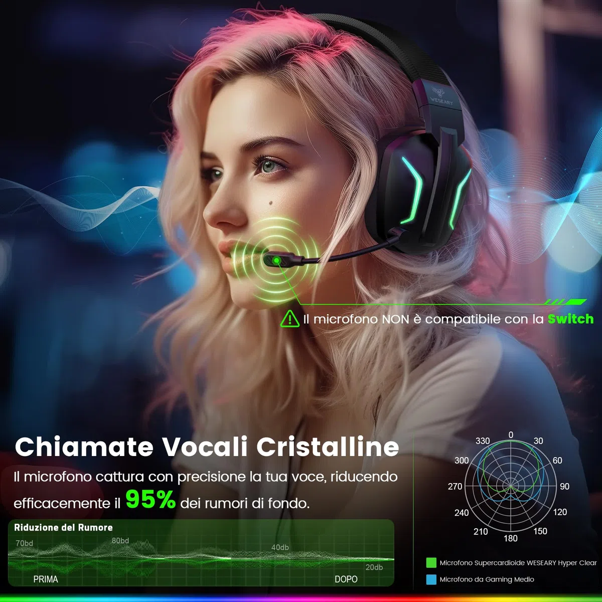 WESEARY WG1 Cuffie Gaming Wireless, 2,4 GHz Cuffie Gaming con Microfono per PS5, PS4, PC, Switch, Mac, Mobile, Cuffie per PS5 con Stereo, Cuffie Bluetooth Over Ear con Luce LED, Batteria da 50 Ore