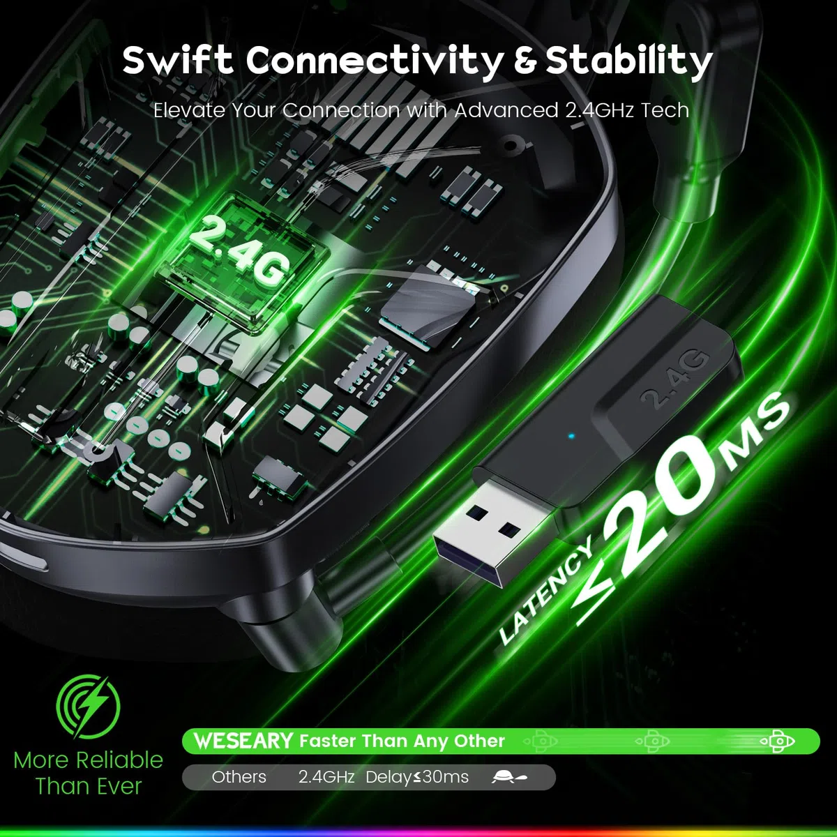 WESEARY WG1 Cuffie Gaming Wireless, 2,4 GHz Cuffie Gaming con Microfono per PS5, PS4, PC, Switch, Mac, Mobile, Cuffie per PS5 con Stereo, Cuffie Bluetooth Over Ear con Luce LED, Batteria da 50 Ore