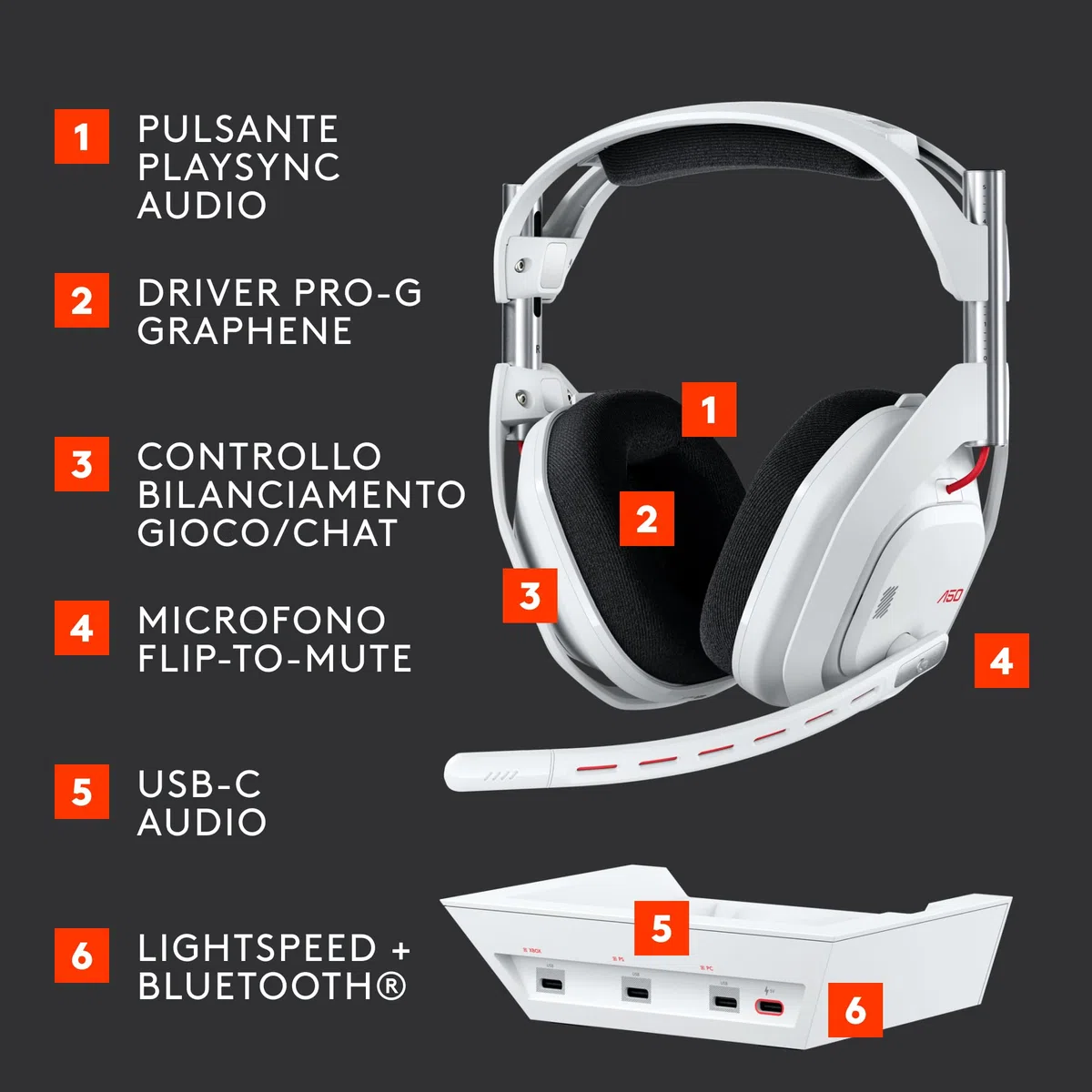 Logitech G Astro A50 X Wireless Gaming Headset with Microphone, PRO-G GRAPHENE, LIGHTSPEED, PLAYSYNC, Bluetooth, HDMI 2.1 Pass-Thru for Xbox Series X|S, PS5, PC, Nintendo Switch, White