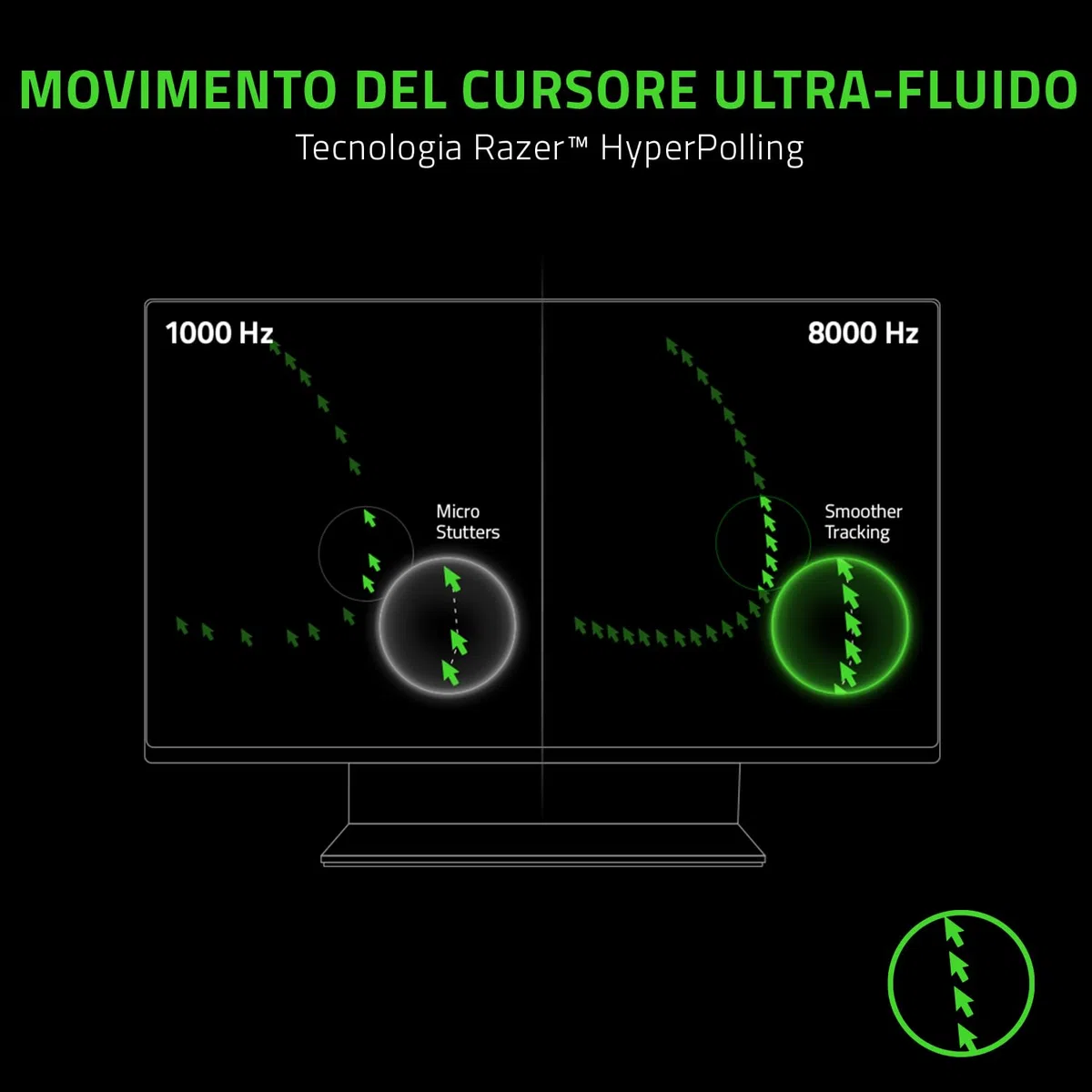 Razer Viper 8K Hz Mouse da Gioco E-Sport Ambidestro 8000 Hz Hyperpolling Sensore Ottico DPI 20K Nero