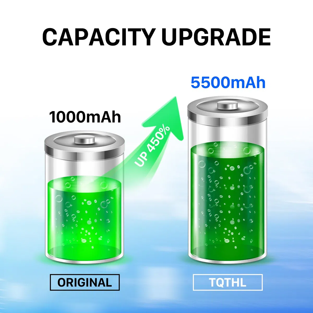 2 batterie controller PS4 da 5500 mAh per Sony PS4 Slim / PS4 Pro PS4 LIP1522 KCR1410 Dualshock 4 Playstation 4 Game Controller CUH-ZCT2, CUH-ZCT2E, CUH-ZCT1E, CUH-ZCT1U