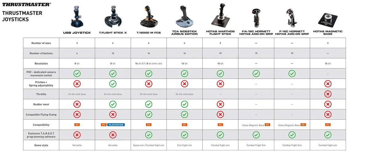 Thrustmaster TCA Sidestick Airbus Edition (Windows)