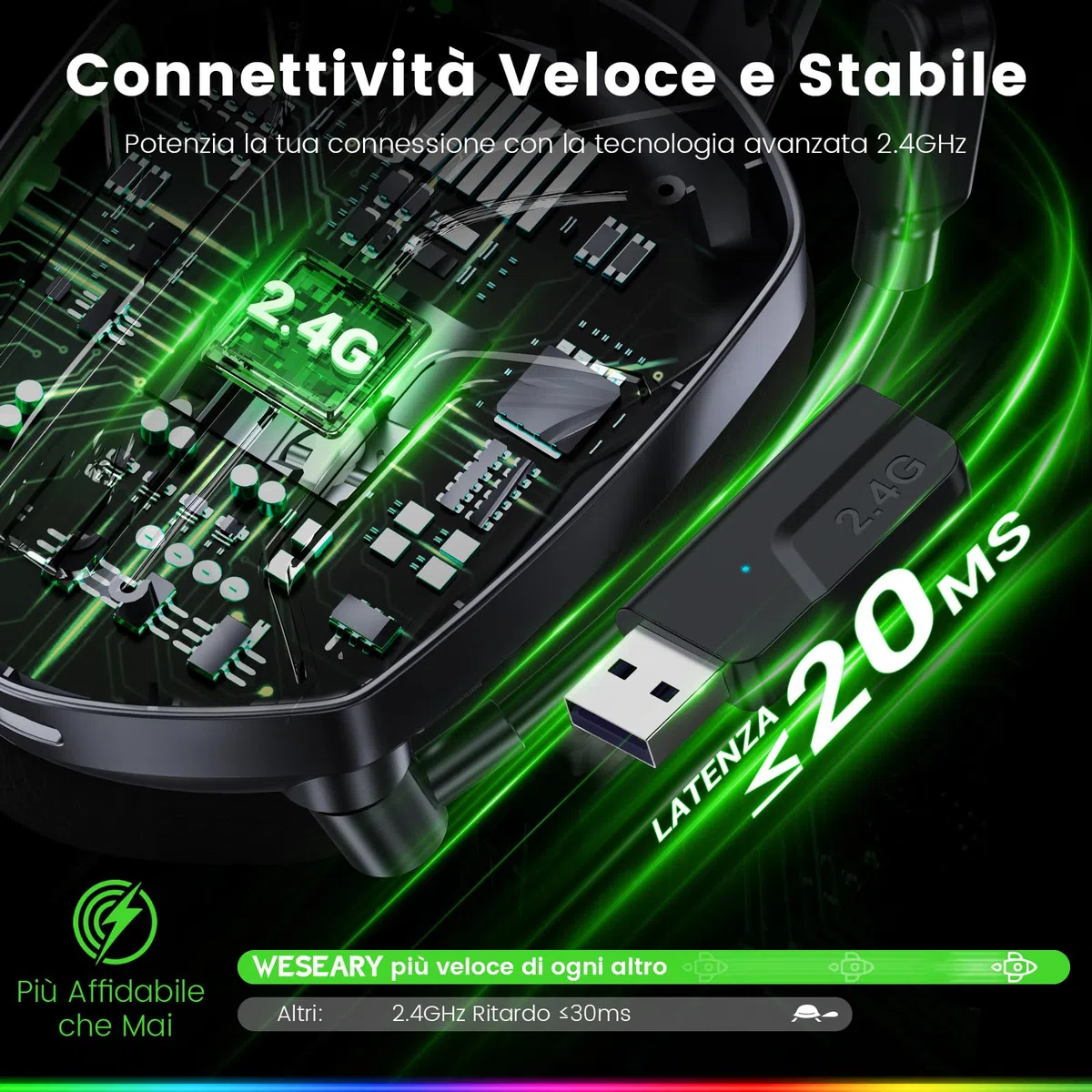 WESEARY WG1 Cuffie Gaming Wireless, 2,4 GHz Cuffie Gaming con Microfono per PS5, PS4, PC, Switch, Mac, Mobile, Cuffie per PS5 con Stereo, Cuffie Bluetooth Over Ear con Luce LED, Batteria da 50 Ore