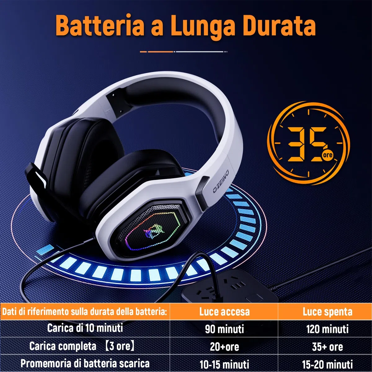 Cuffie Gaming Wireless Ozeino 2,4GHz+Bluetooth 5.3 per PC/PS5/PS4, Microfono 7.1, Bassa Latenza, 30+ Ore