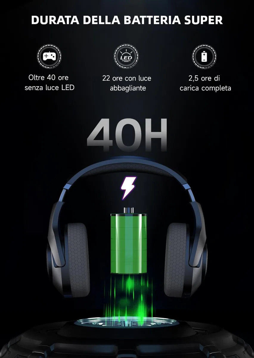 KAPEYDESI 2,4 GHz Cuffie per PC, PS5, Mac, Switch, Wireless Cuffie Bluetooth 5.2, Cuffie PS5 con Microfono Staccabile, Jack Audio 3.5 mm per Cuffie Gaming Cablate