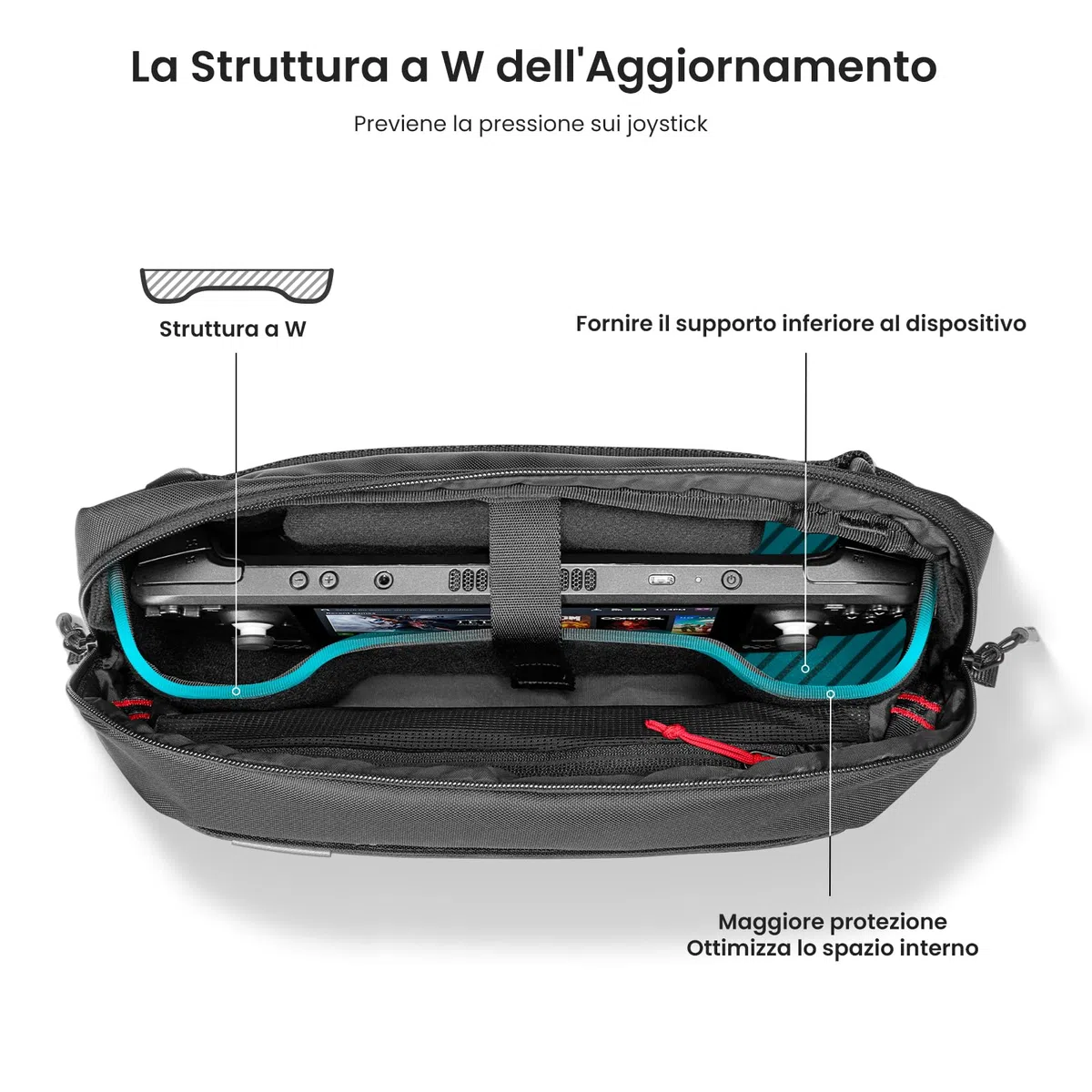 tomtoc Custodia per Steam Deck (OLED)/Nintendo Switch 2/ROG Xbox Ally (X)/MSI Claw 8/7 AI+ e Accessori, Borsa Leggera de Trasporto Scomparti Protettivi la Console, Alloggia Adattatore AC, Dock