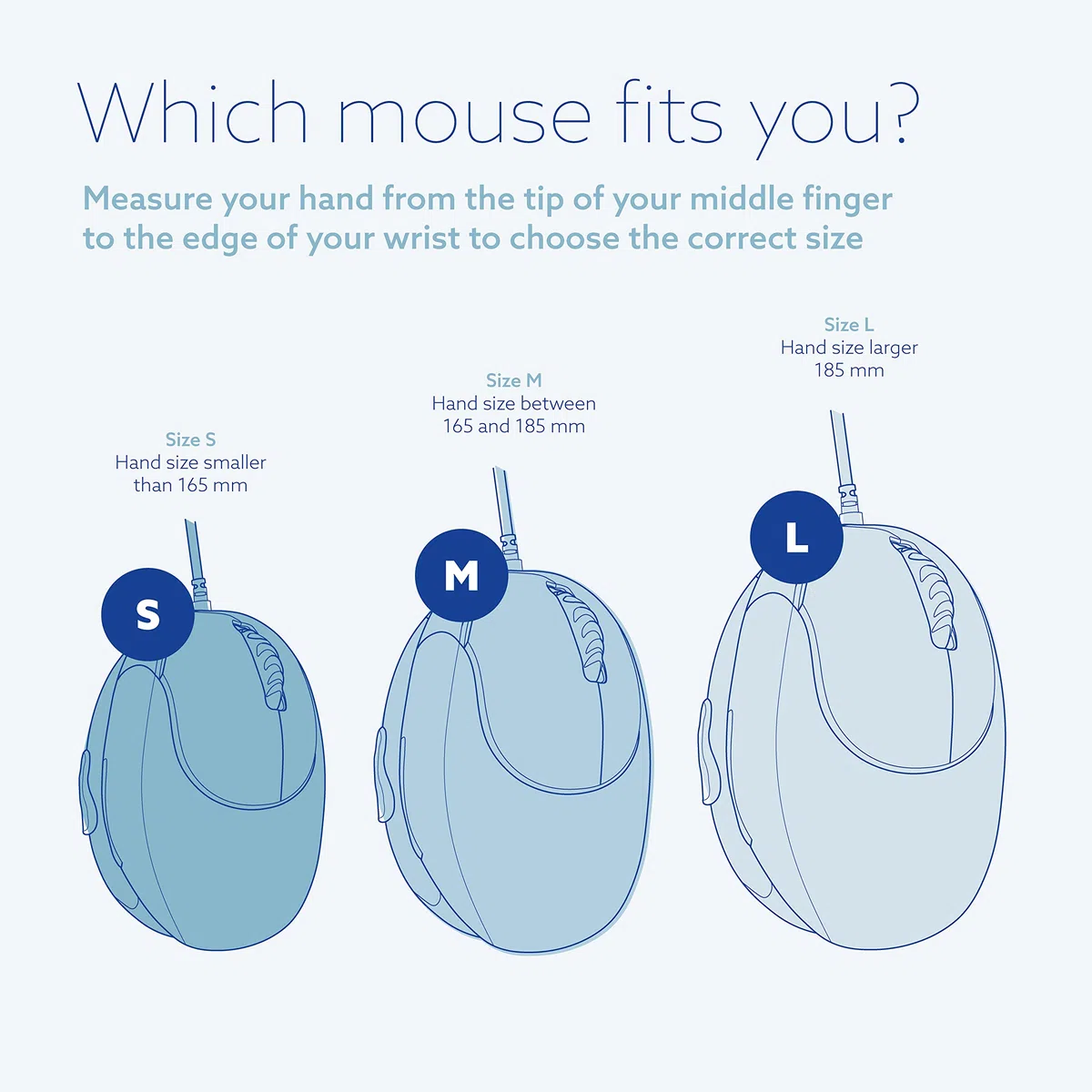 R-Go HE Basic - Mouse ergonomico senza fili, Bluetooth 5.0, ricaricabile, design verticale, 1600 DPI e 3 pulsanti, previene gomito del tennista/braccio RSI, per Windows/Mac, nero