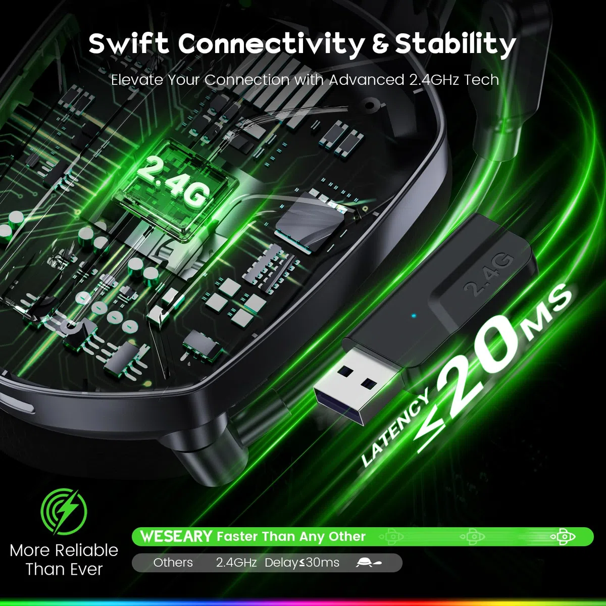 WESEARY WG1 Cuffie Gaming Wireless, 2,4 GHz Cuffie Gaming con Microfono per PS5, PS4, PC, Switch, Mac, Mobile, Cuffie per PS5 con Stereo, Cuffie Bluetooth Over Ear con Luce LED, Batteria da 50 Ore